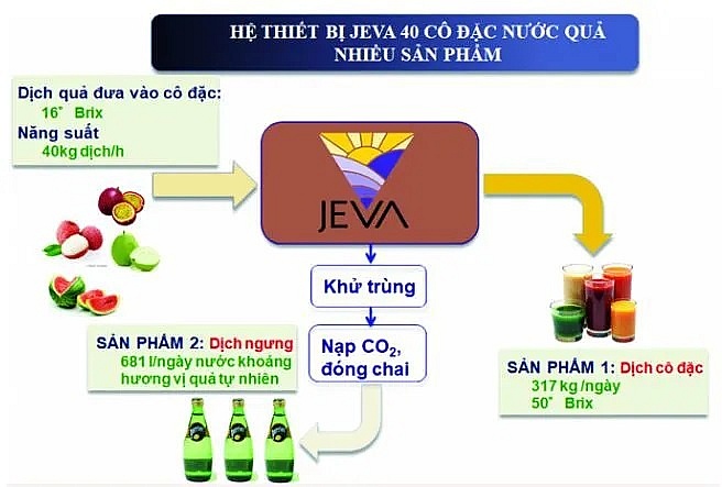 PGS.TS Nguyễn Minh Tân với Công nghệ chế nước quả cô đặc JEVA